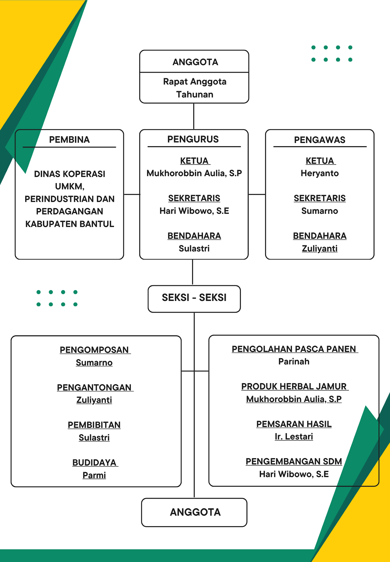 Struktur Organisasi